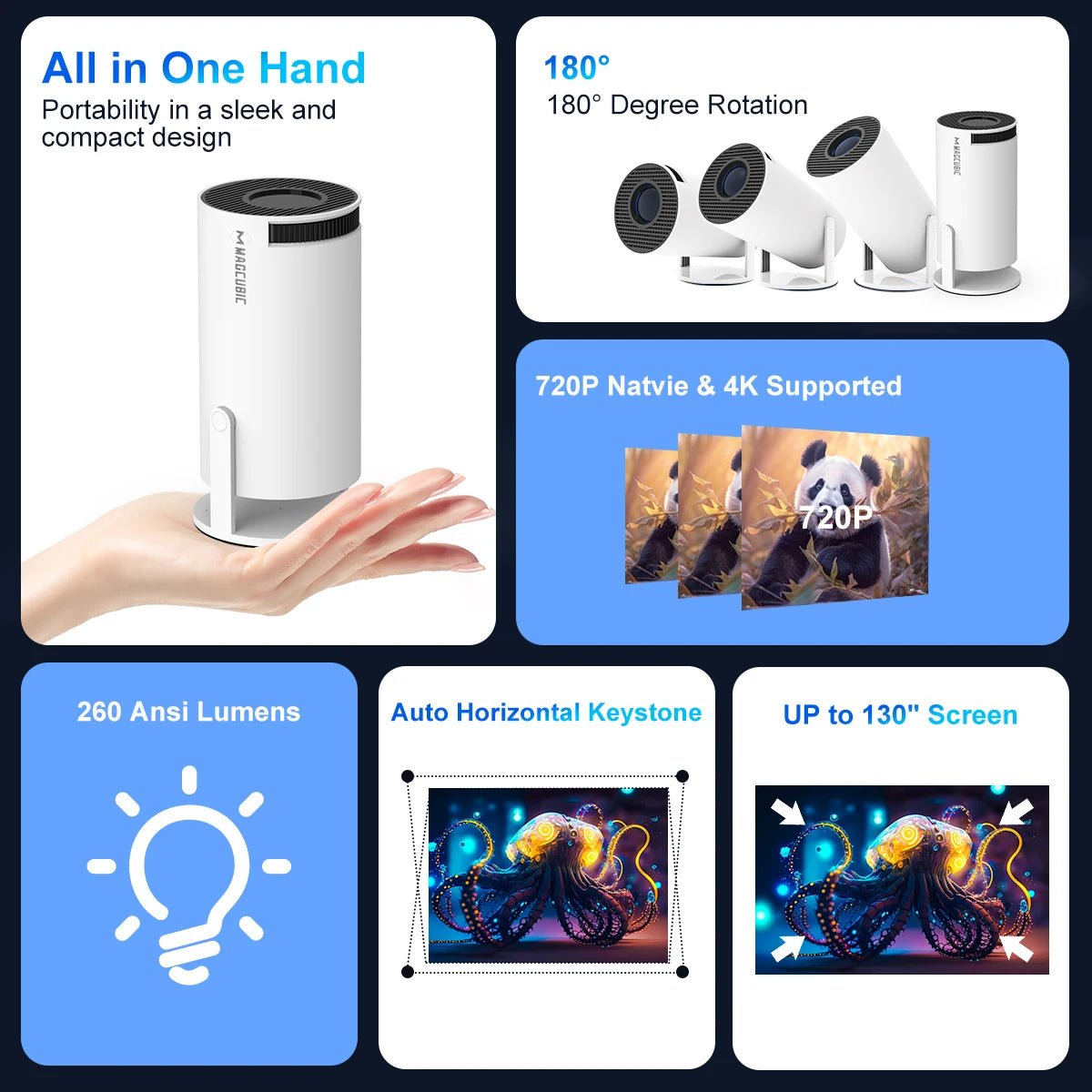 Magcubic LED Home Theater Projector – Compact, High-Quality Entertainment at Home